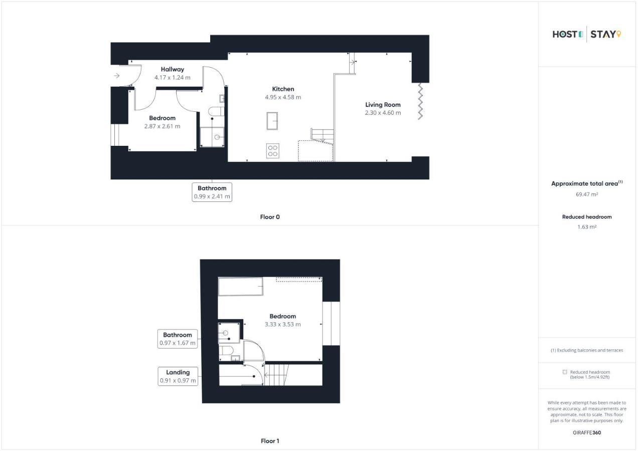 Host & Stay - The Old Jail Barber'S Shop Seamer Exteriör bild